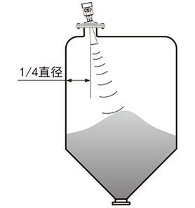 慧博新銳產品安裝要求